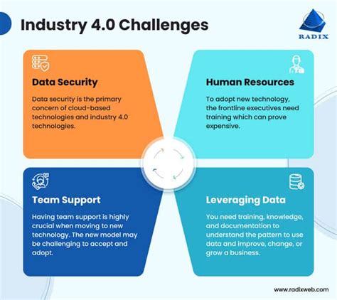 mckinsey industry 4.0|challenges of industry 4.0.